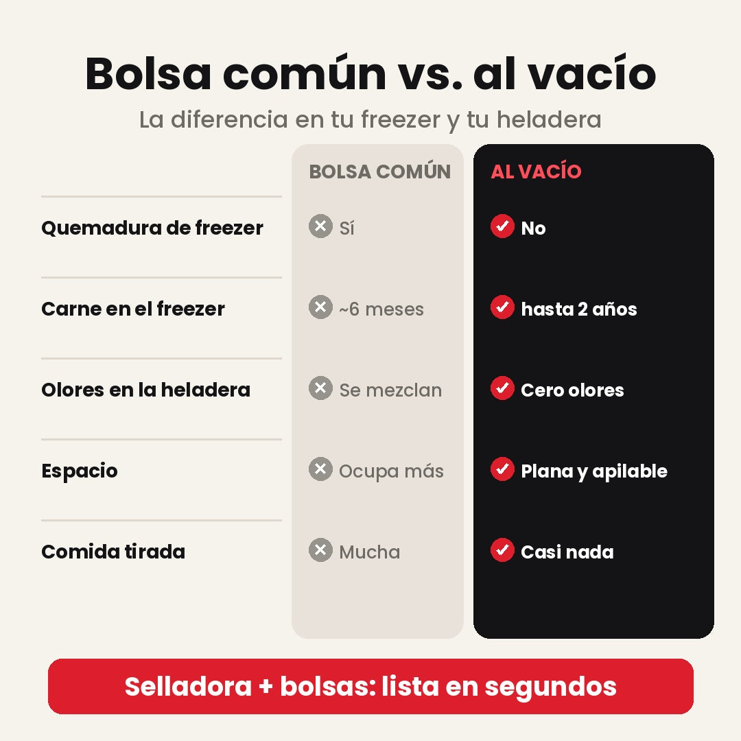 Bolsa común vs. selladora al vacío